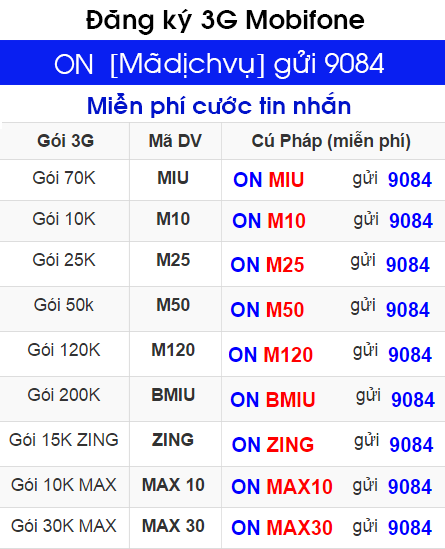 Hủy gói D5 5000đngày của MobiFone