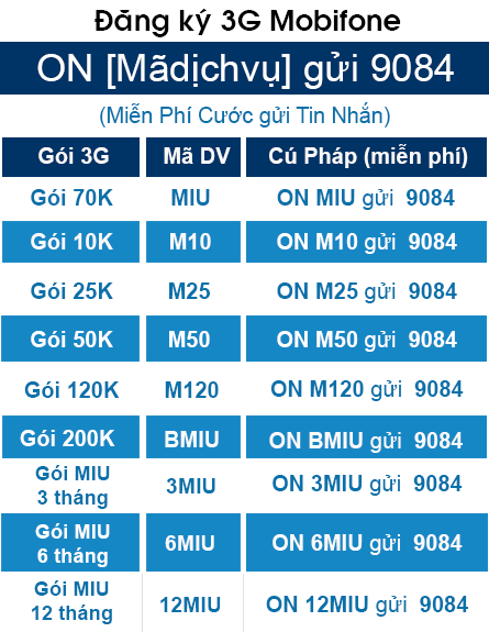 Hủy 3G Mobifone huy 3g mobifone