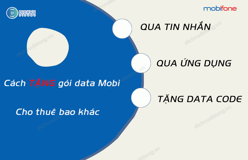 cach tang goi data mobi cho thue bao khac