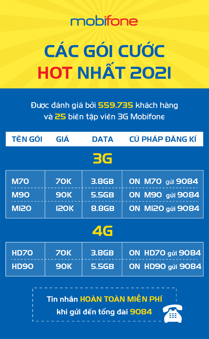 Cáº­p Nháº­t Ngay Cach Tra Cá»©u Ä'iá»ƒm Thi Thpt Quá»'c Gia 2021