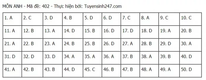 Đáp án môn Anh THPT 2021 - Mã đề 402