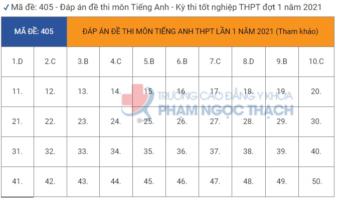 Đáp án môn Anh THPT 2021 - Mã đề 405