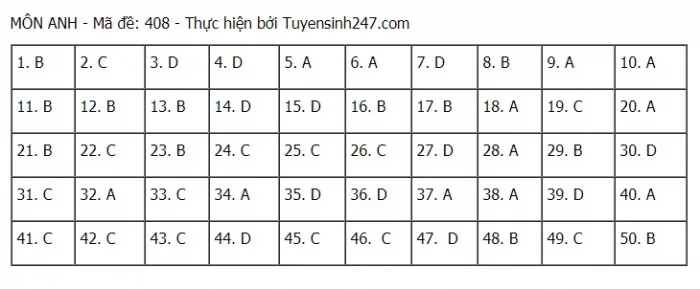 Đáp án môn Anh THPT 2021 - Mã đề 408