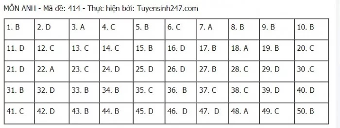 Đáp án môn Anh THPT 2021 - Mã đề 414