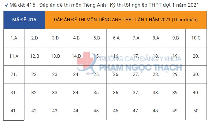 Đáp án môn Anh THPT 2021 - Mã đề 415
