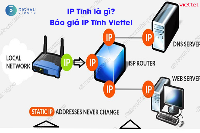 ip tinh viettel