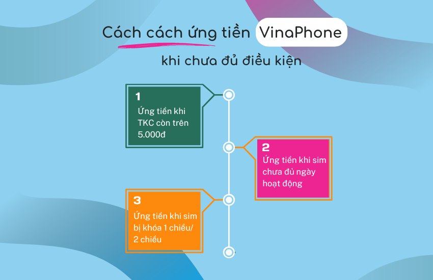 Cach ung tien VinaPhone khi chua du dieu kien