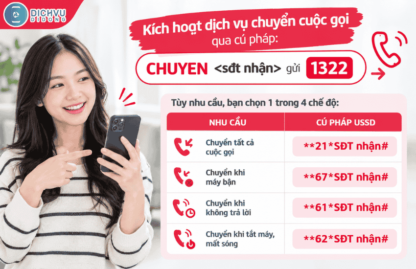 Khi bận, tắt máy, làm sao chuyển cuộc gọi sang số Viettel khác? 2 cach kich hoat chuyen cuoc goi viettel