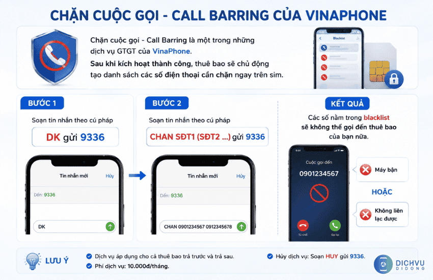 huong dan dang ky chan cuoc goi vinaphone