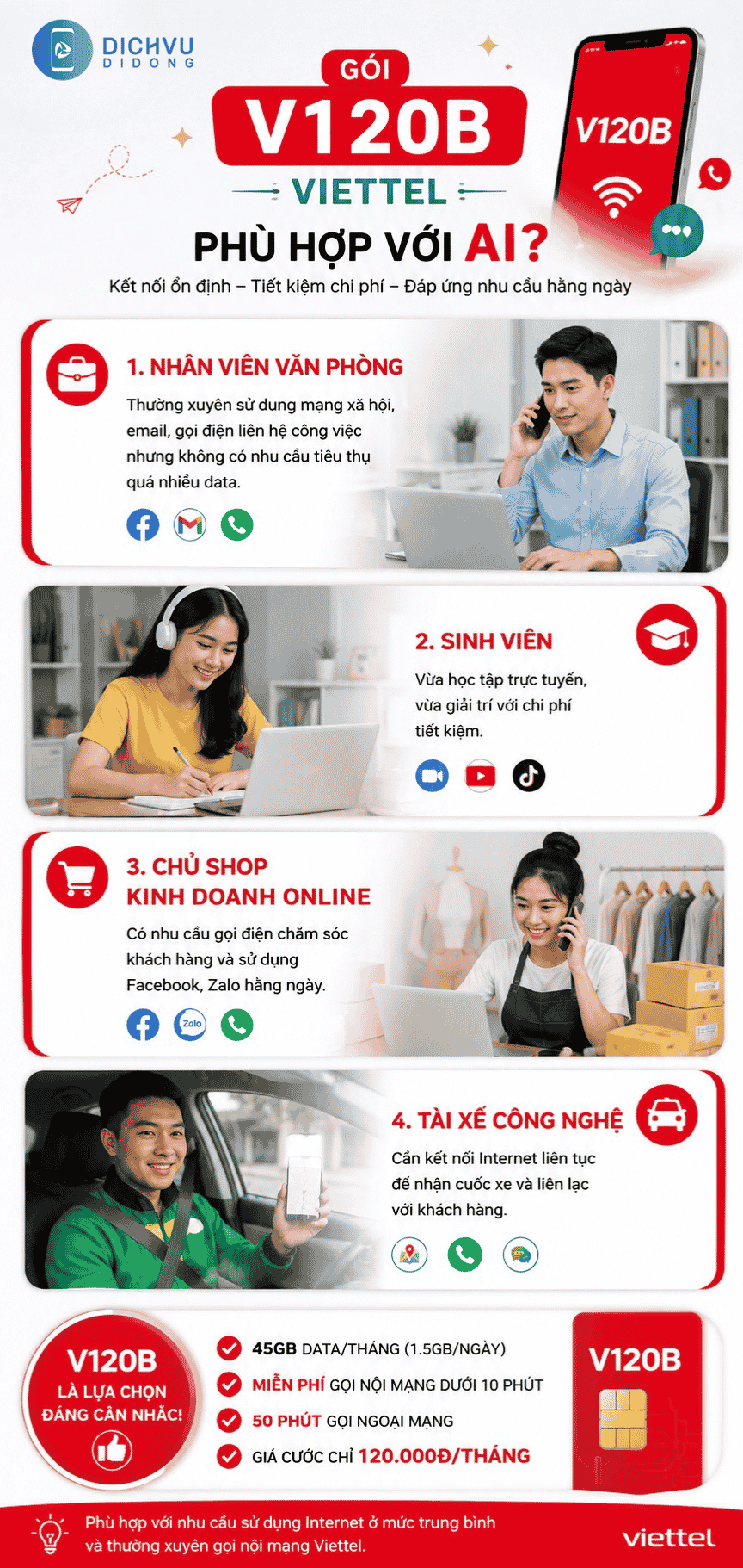 Cách đăng ký gói V120B của Viettel 120k & Ưu đãi chi tiết 2 goi v120b viettel phu hop voi ai