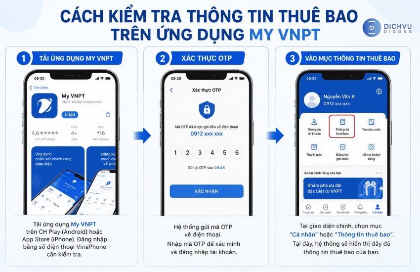 kiem tra thong tin qua my vnpt