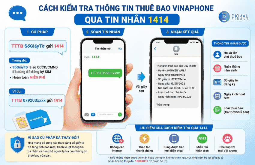 kiem tra thong tin sim vinaphone qua 1414