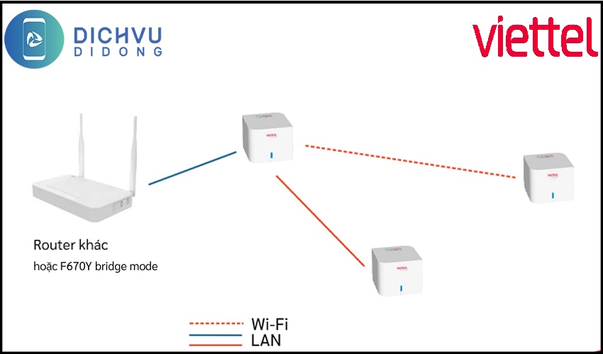 mesh wifi viettel la gi