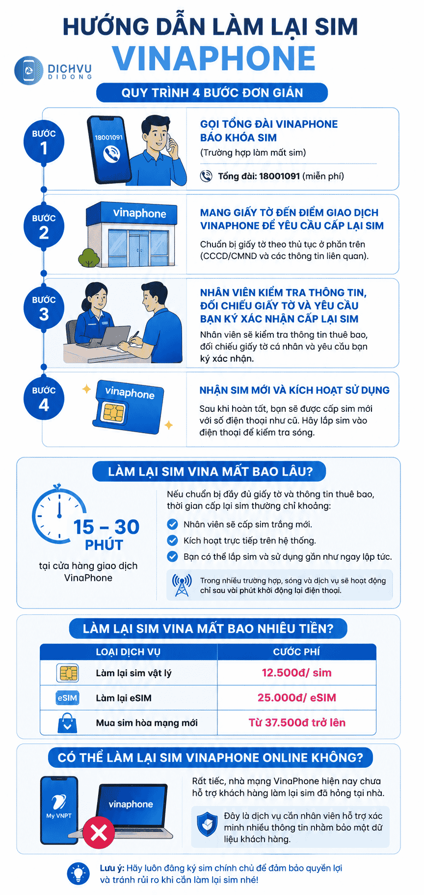 huong dan lam lai sim vinaphone chi tiet