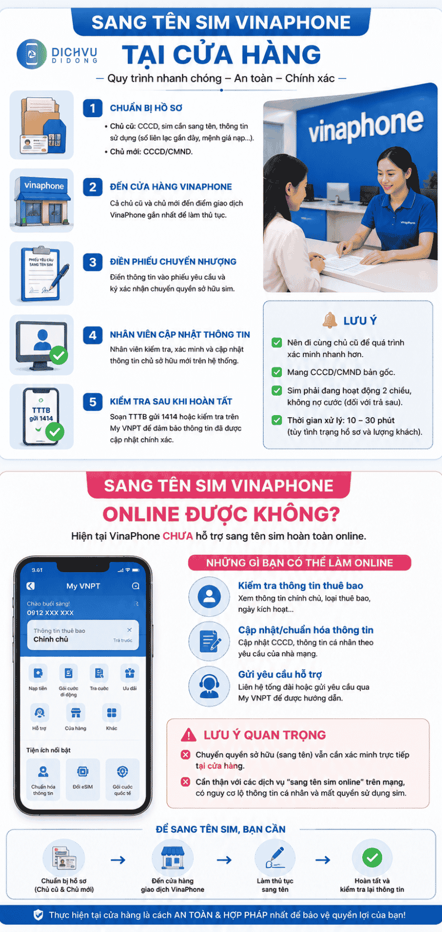 Thủ tục sang tên sim VinaPhone Online đầy đủ nhất 2026 2 quy dinh sang ten sim vinaphone