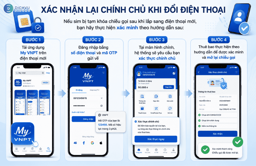 Cách mở khóa cuộc gọi đi VinaPhone cho sim ngay tại nhà 2 xac thuc dien thoai moi qua my vnpt