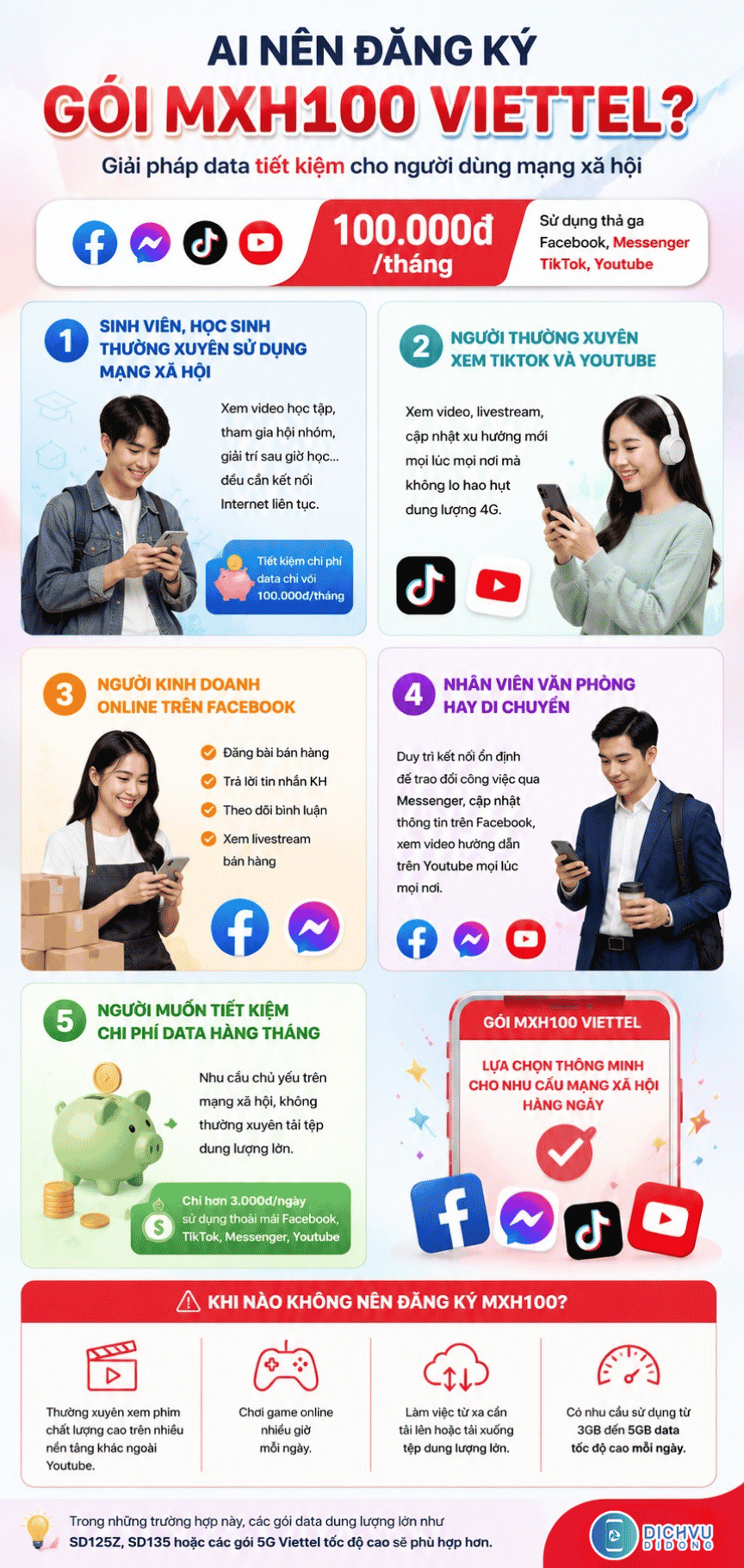 tu van ai nen chon goi mxh100 viettel