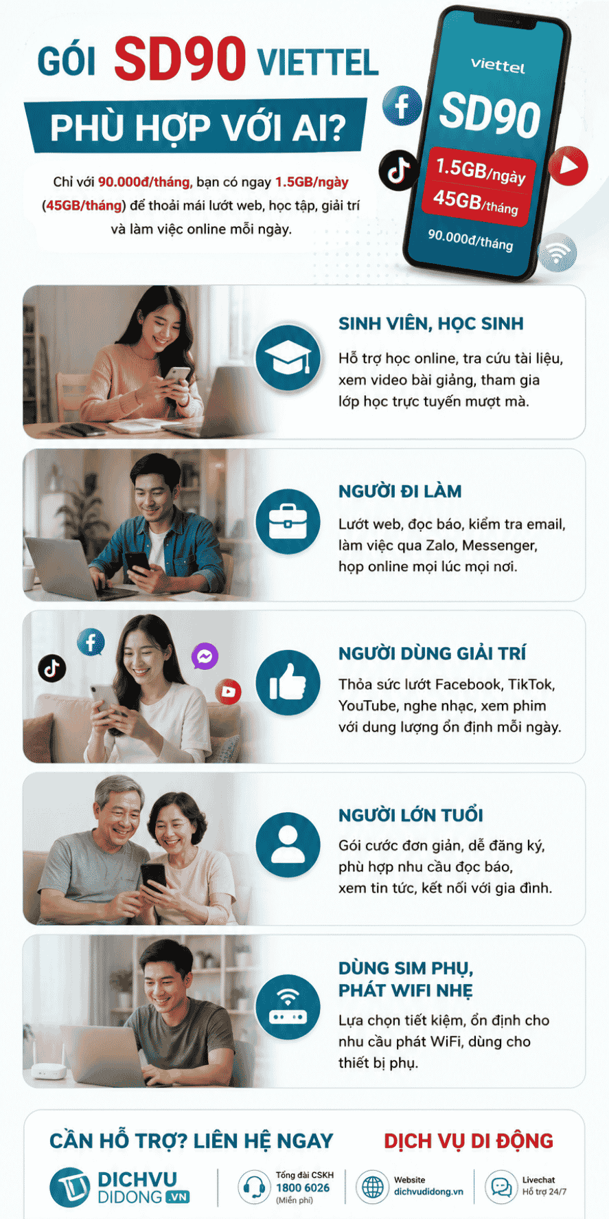 Chi tiết gói SD90 mạng Viettel có 1.5Gb data/Ngày giá 90.000đ 2 ai nen dang ky goi sd90 cua viettel