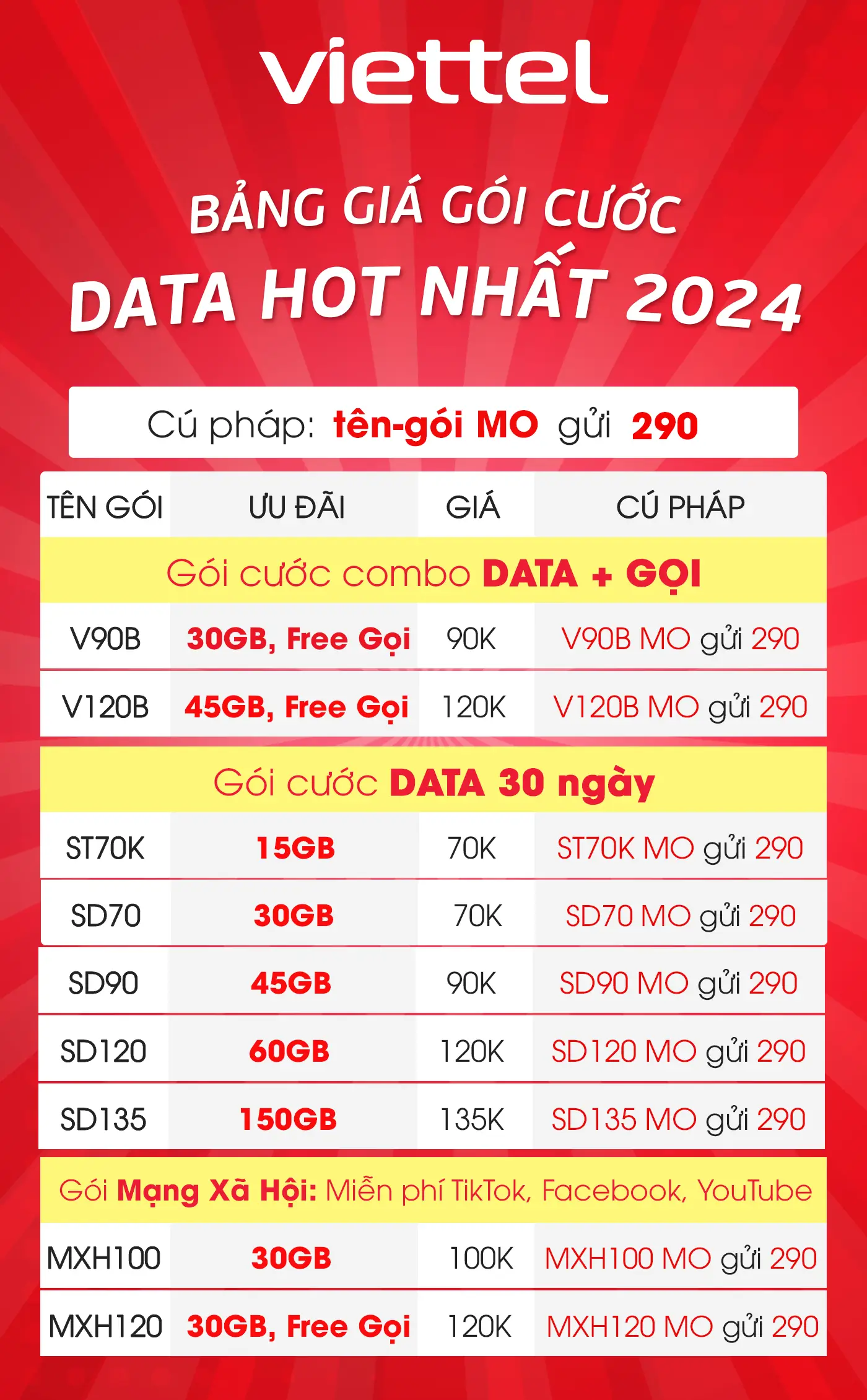 bang gia goi cuoc viettel re nhat 2024