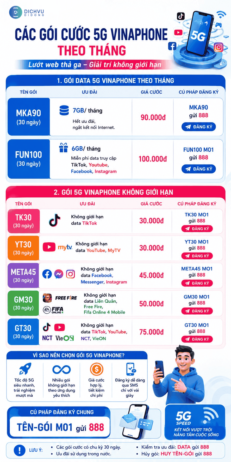 cac goi 5g vinaphone thang