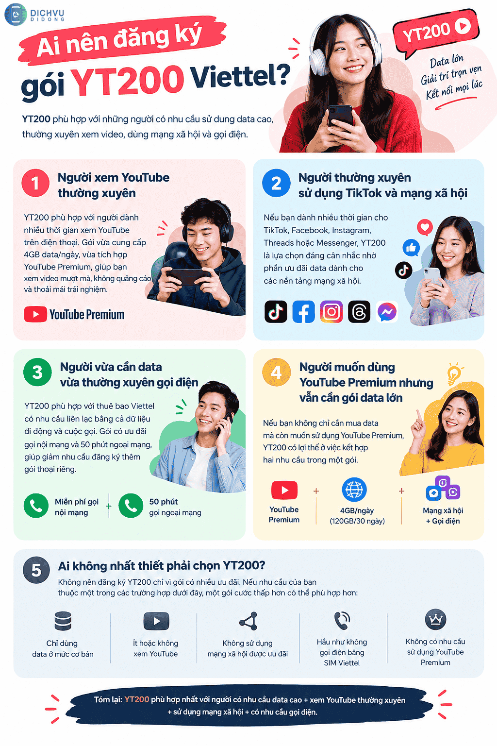 ai nen dang ky goi yt200 viettel